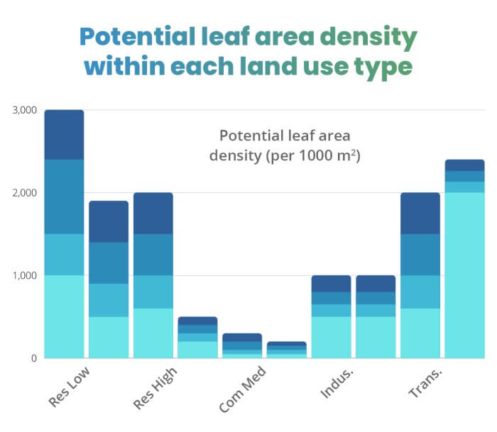 Green Roofs Can Reduce Urban Heat Island (UHI)-4