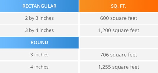 What to Do if the Runoff is Off the Chart For Standard Gutters?