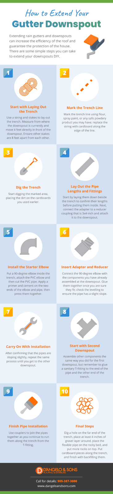How to Extend Your Gutter Downspout