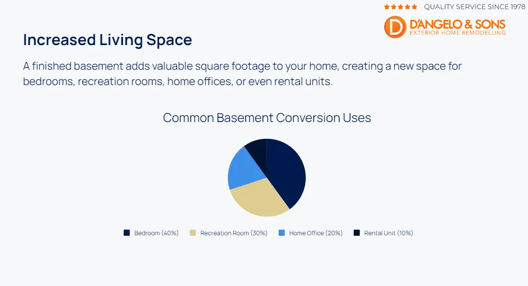 Basement renovation advantages for your home value