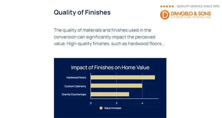 How Quality of finishes impacts home value.
